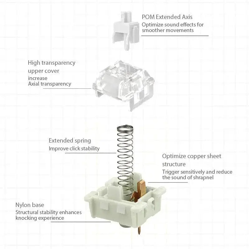 GMKFans KTT Kang White V3 Gaming Switches Upgrade