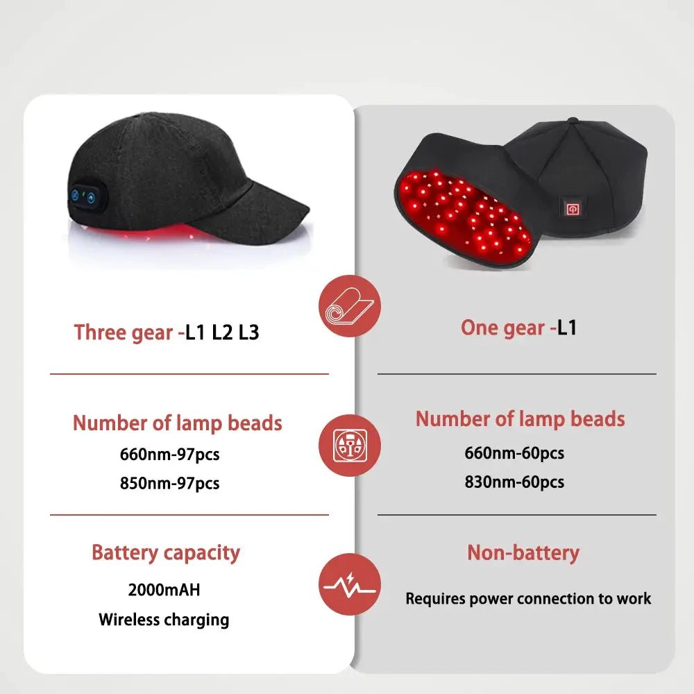 Hair Growth Cap For Hair Loss And Scalp