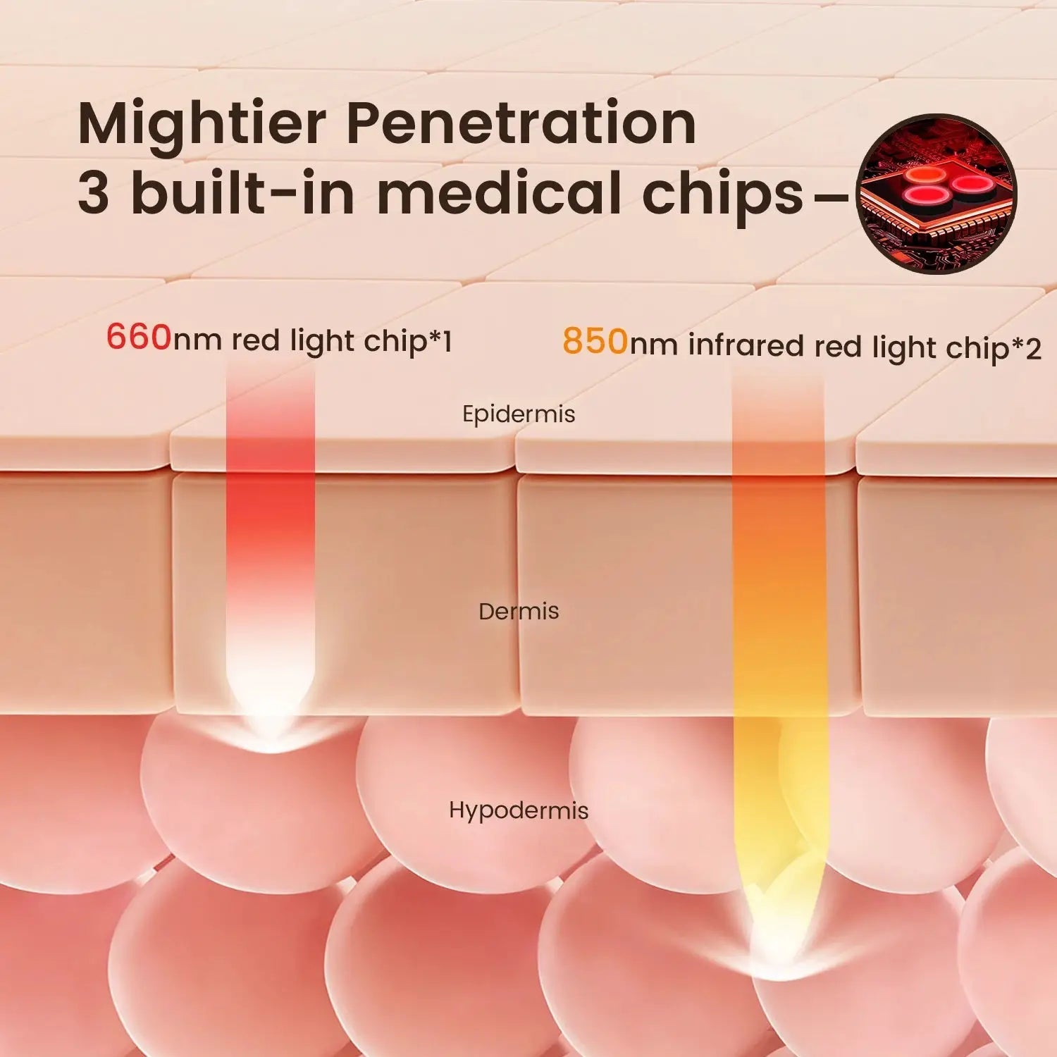 Hair Growth LED Cap for Thinning Hair