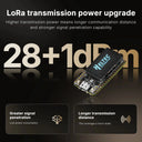 Prototyping LoRa Mesh Dev Kit for Makers