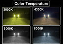 Bright Car Headlight for Night Drivers
