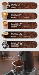 Consistent Espresso Grinder for Home Use