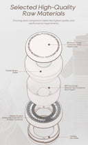 Consistent Espresso Grinder for Home Use