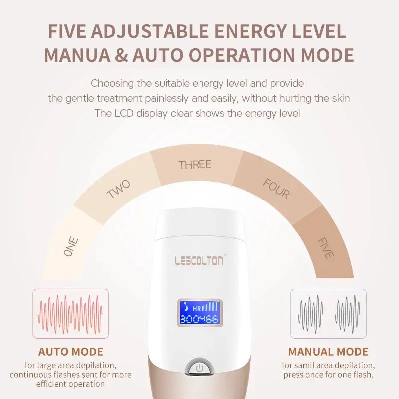 Home Ipl Epilator for Women and Men Glow
