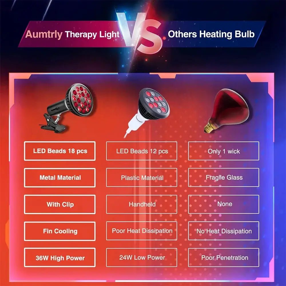 Home Pain Relief Red Light Facial Lamp