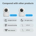 Security Camera For Home Auto Tracking