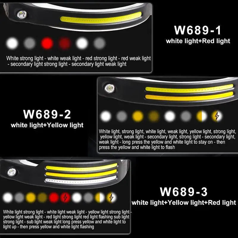 Induction Headlamp Hands Free Outdoor Lighting Tool