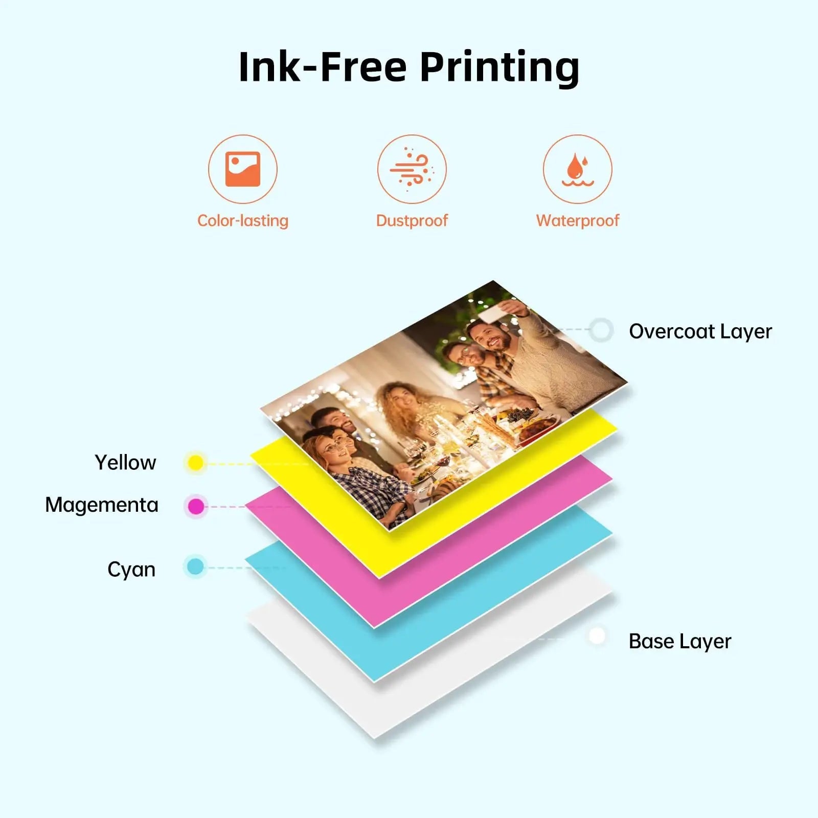 Inkless Pocket Photo Printer for Travel
