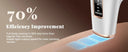 IPL Epilator for Women Hair Removal