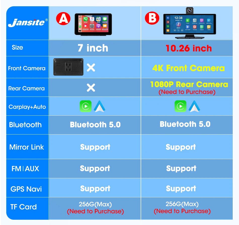Jansite Dash Cam Dual Variant 7 or 10.26 Inches 4K Wireless CarPlay Android Auto