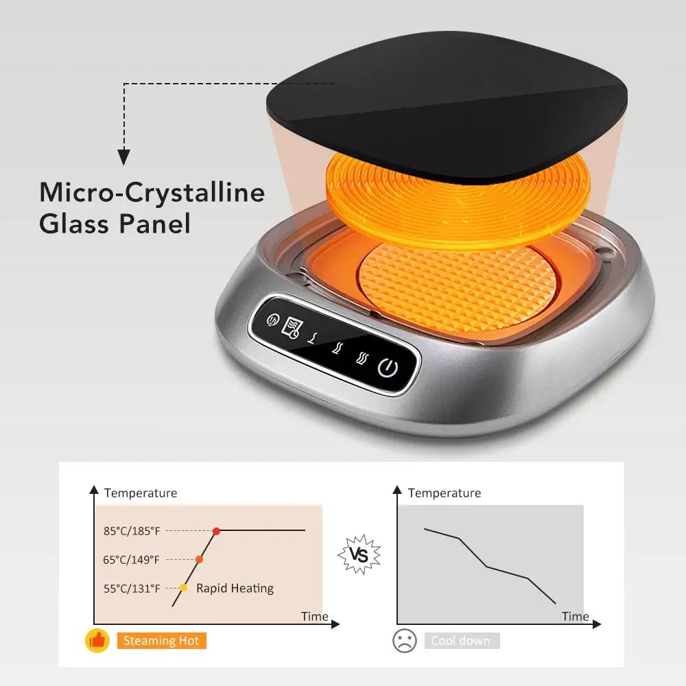 Keeps Coffee Hot USB Cup Warmer for Desk