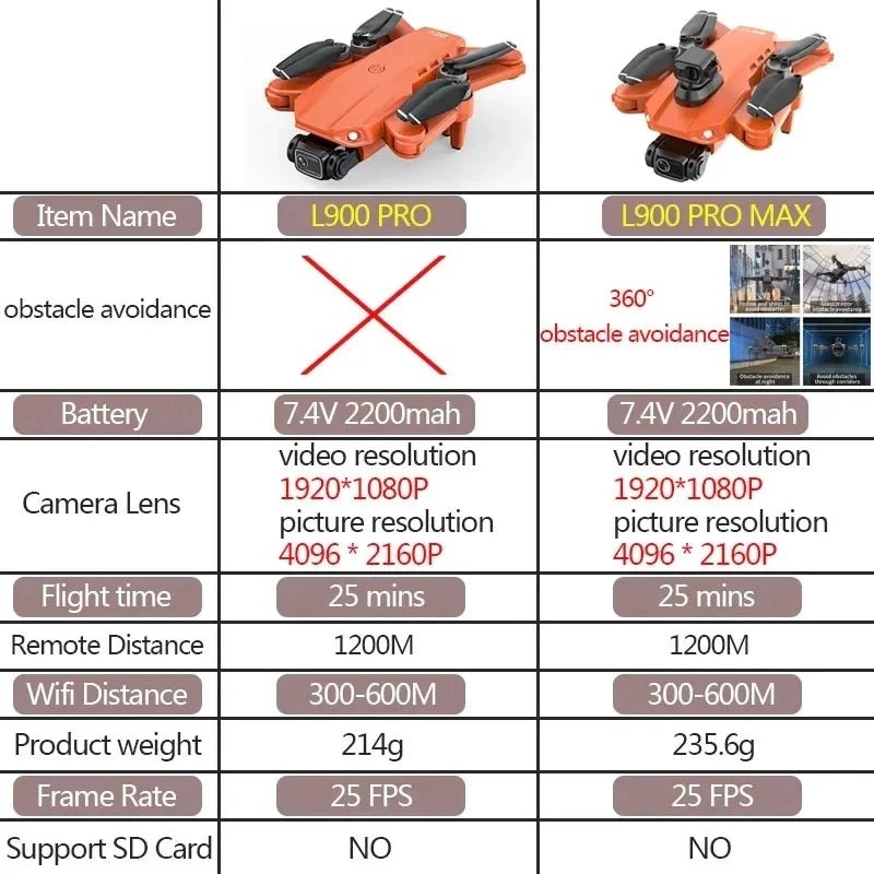 L900 Pro MAX GPS Drone - 4K Dual Cameras 5G WiFi 360 Degrees Obstacle Avoidance
