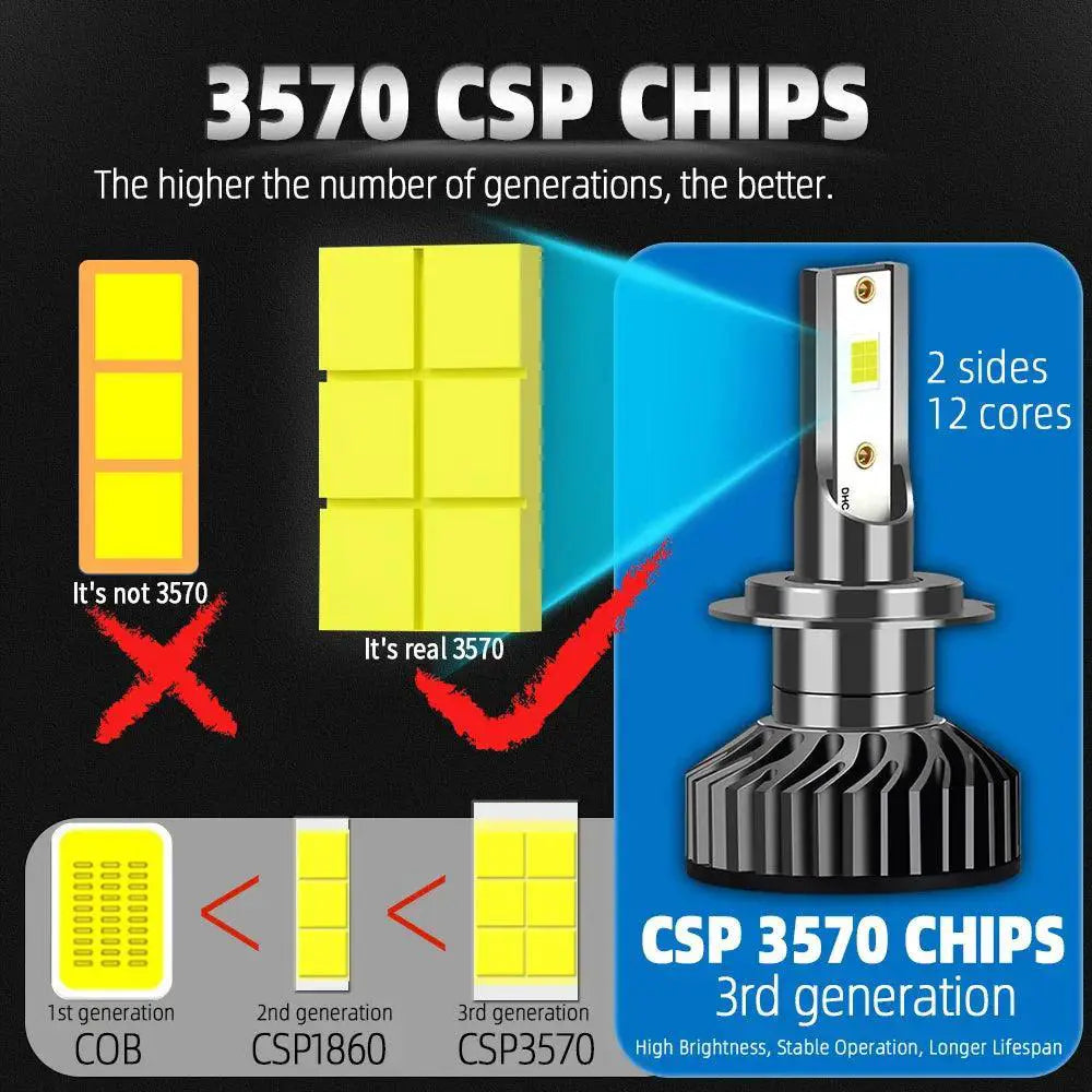 LED Car Headlight Bulb CSP3570 130W High Power Super Bright