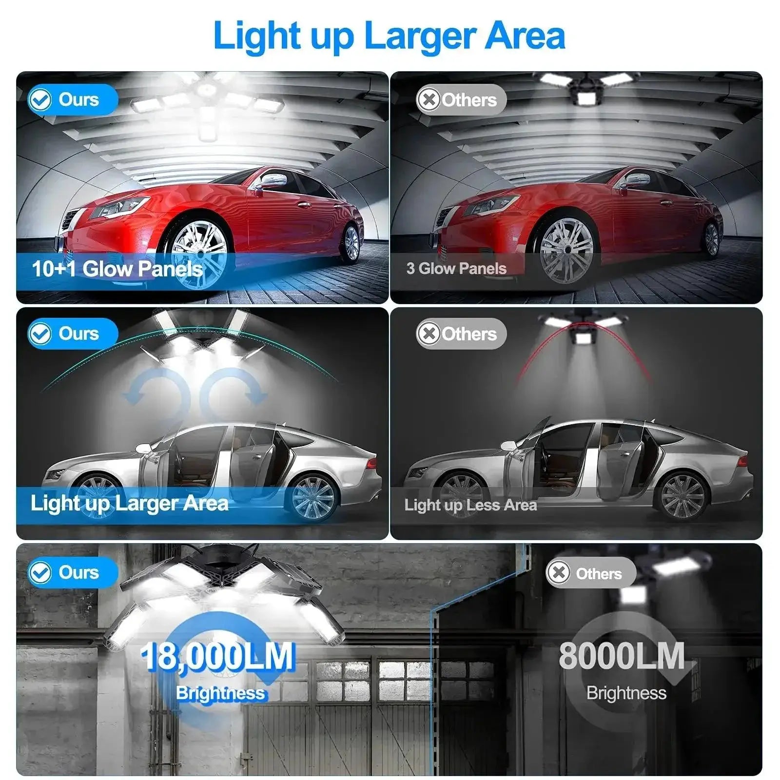LED Garage Lights Ultra Bright Energy Efficient Fixture