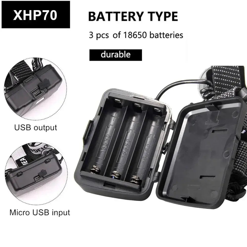 Led Headlamp Flashlight Tiger Style Fishing Lantern Outdoors