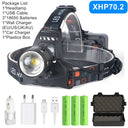 LED Headlamp Flashlight Torch: Tiger Style Fishing Lantern