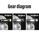 LED Headlamp Flashlight for Outdoor Adventures and Camping