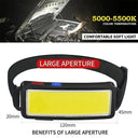 LED Headlamp USB Rechargeable Powerful Outdoor Lantern