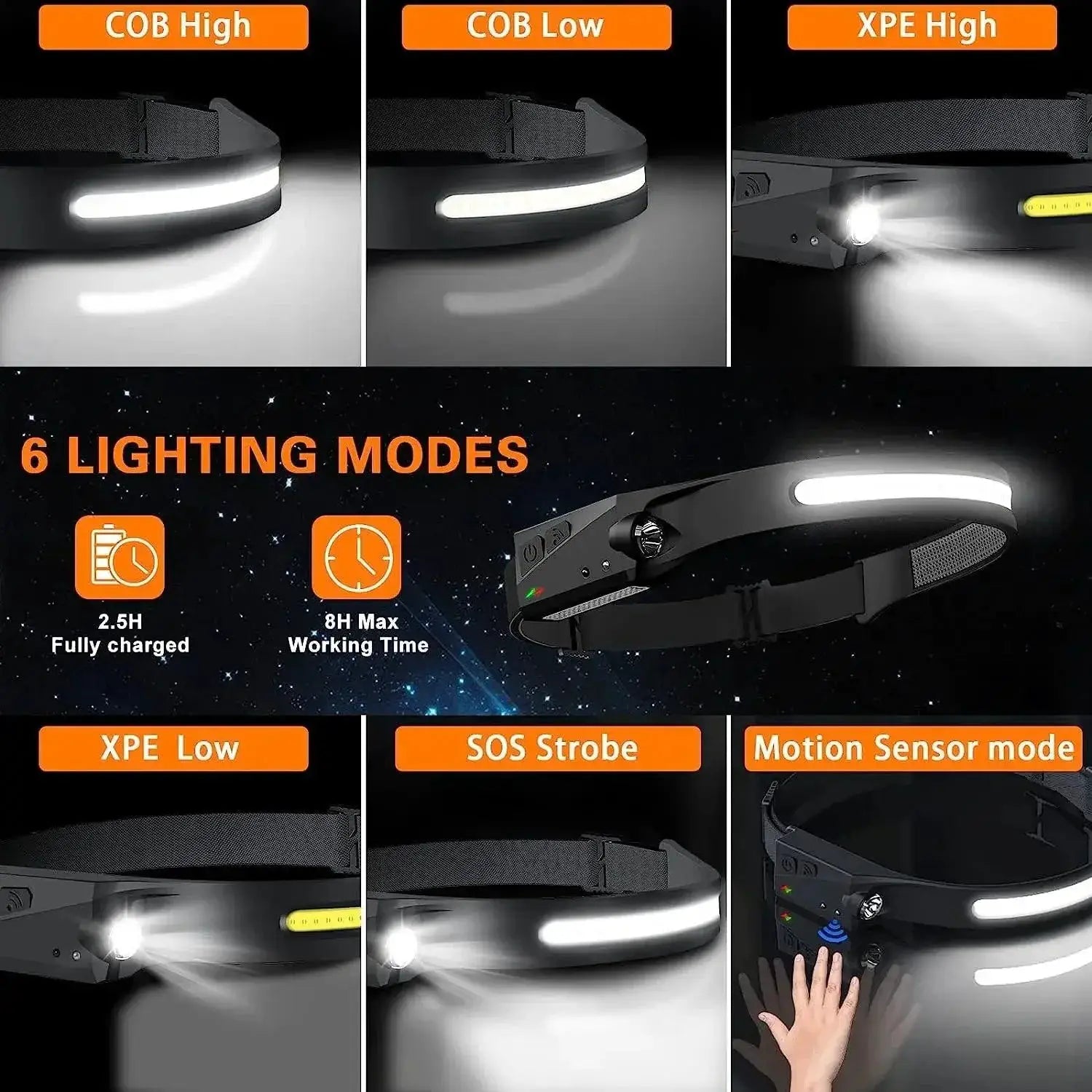 LED Headlamp Motion Sensor USB Rechargeable High Power Torch