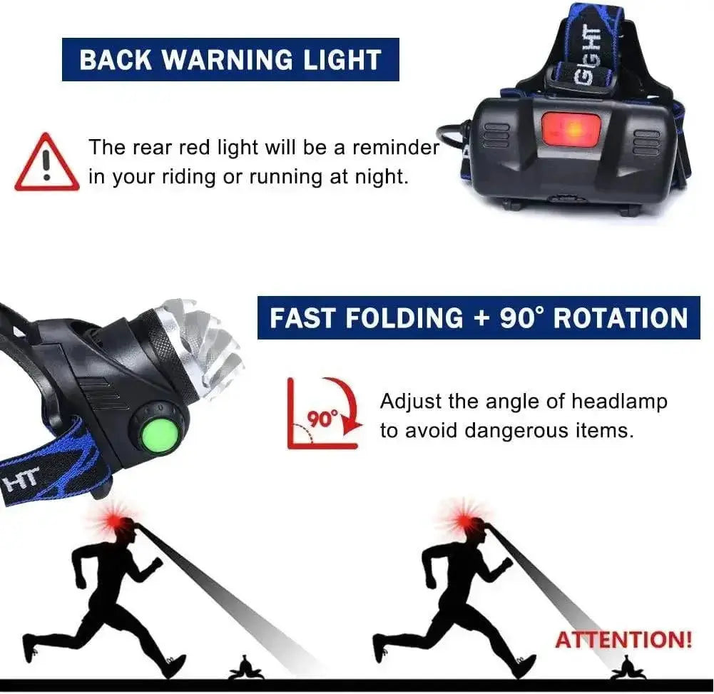 LED Induction Headlamp for Outdoor Adventures Brightness