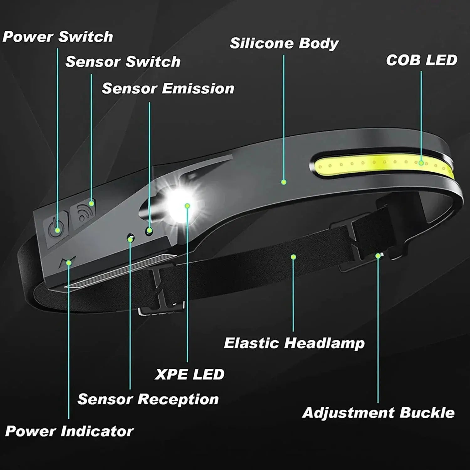 LED Motion Sensor Headlamp For Camping And Outdoor Use