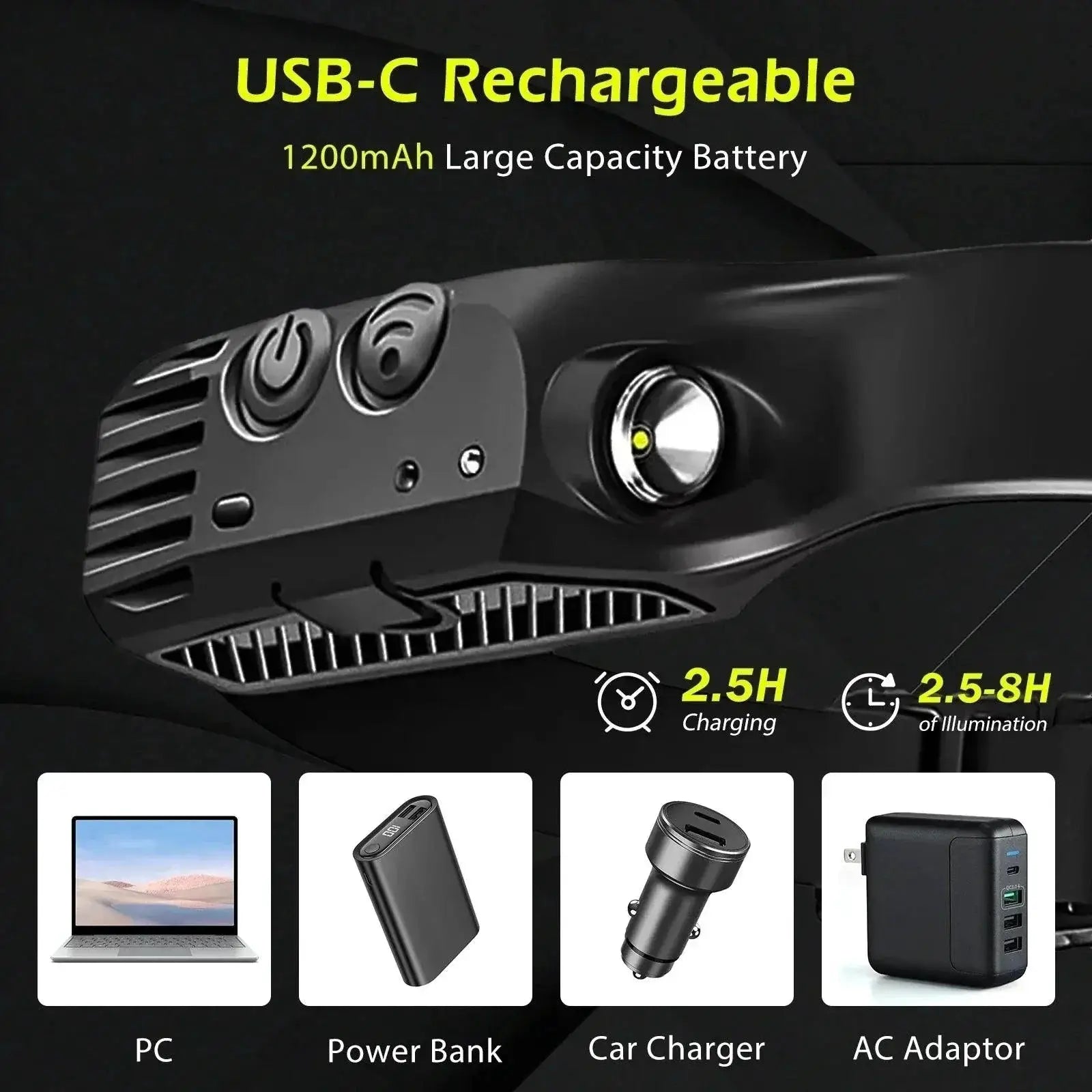 LED Motion Sensor USB Rechargeable Headlamp For Camping