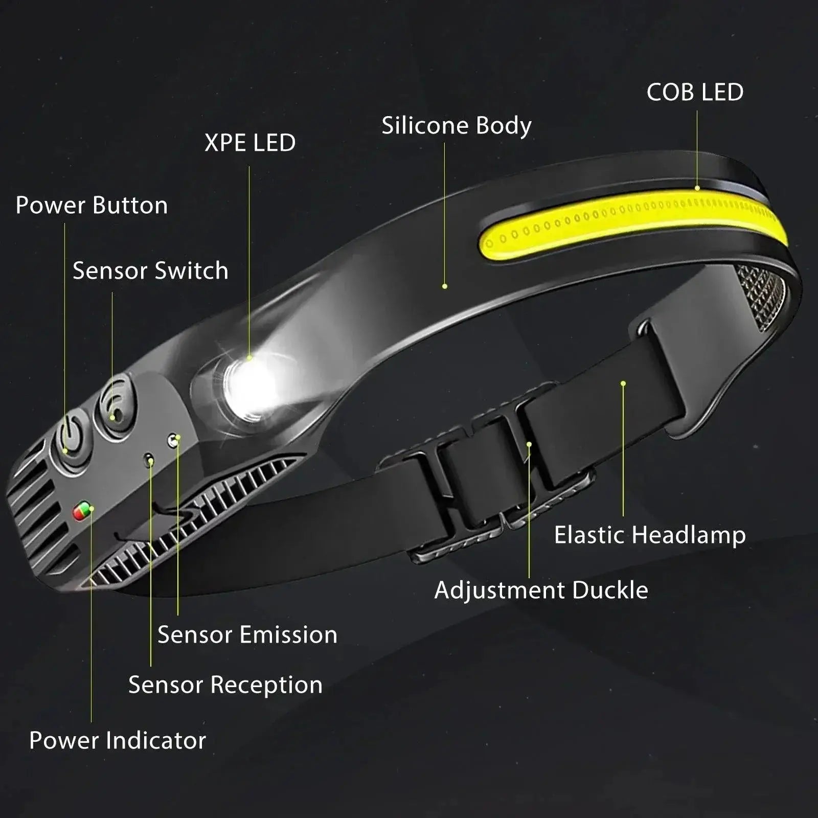 LED Motion Sensor USB Rechargeable Headlamp For Camping