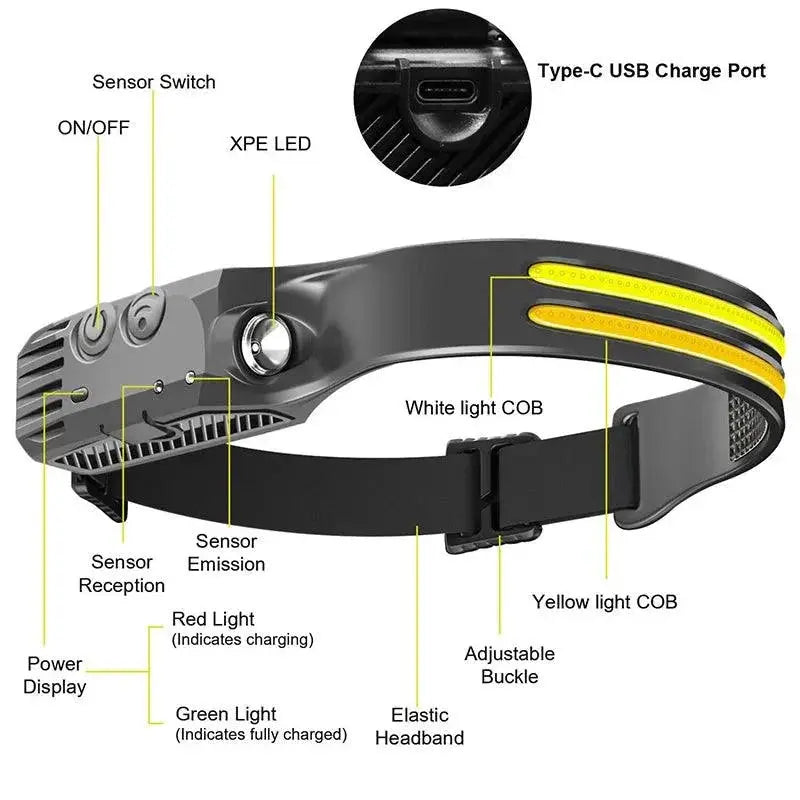 LED Sensor Headlamp Rechargeable for Outdoor Adventures