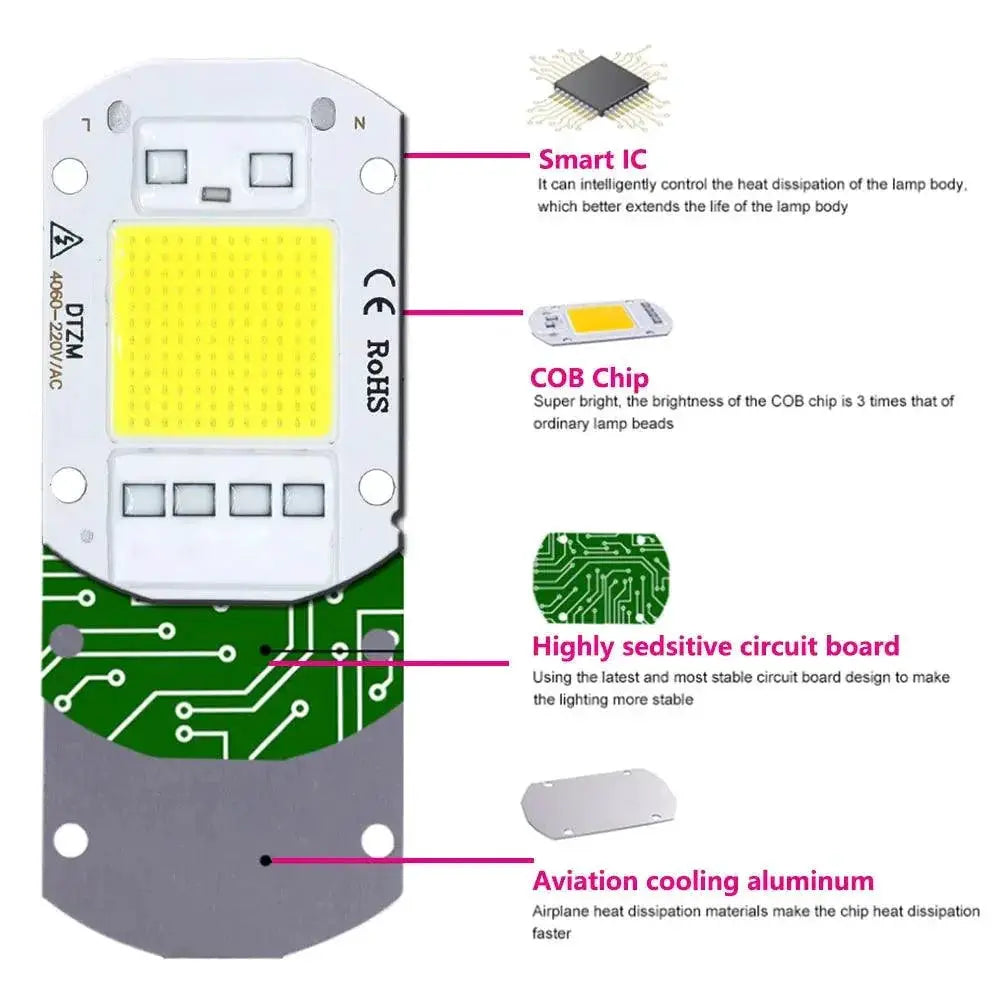 LED COB Chip LED Bulb Powerful Indoor Outdoor Flood Light - OurLum.com