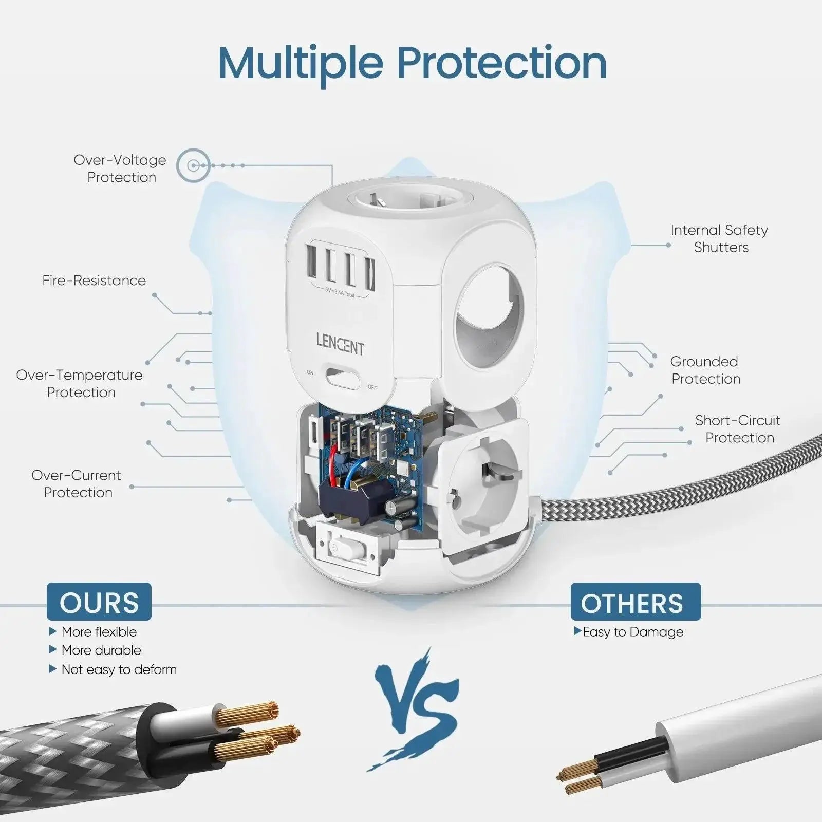 LENCENT Ultimate Power Solution Versatile Charging Hub Home