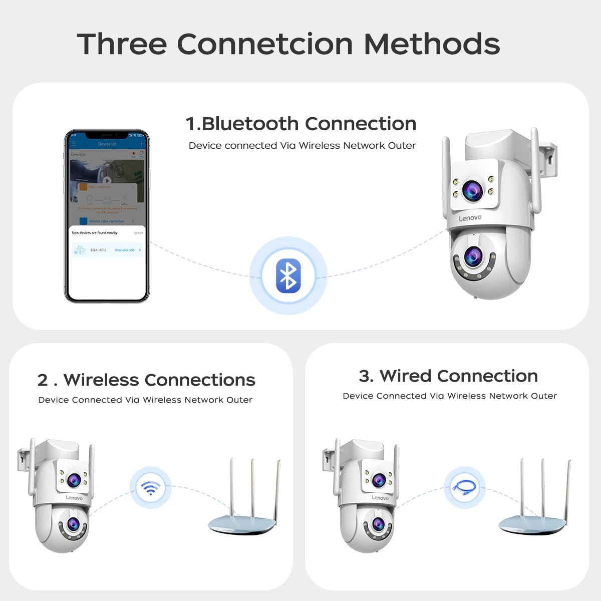 Lenovo 4K Dual Lens Outdoor PTZ WiFi Surveillance Camera - Auto Tracking Security