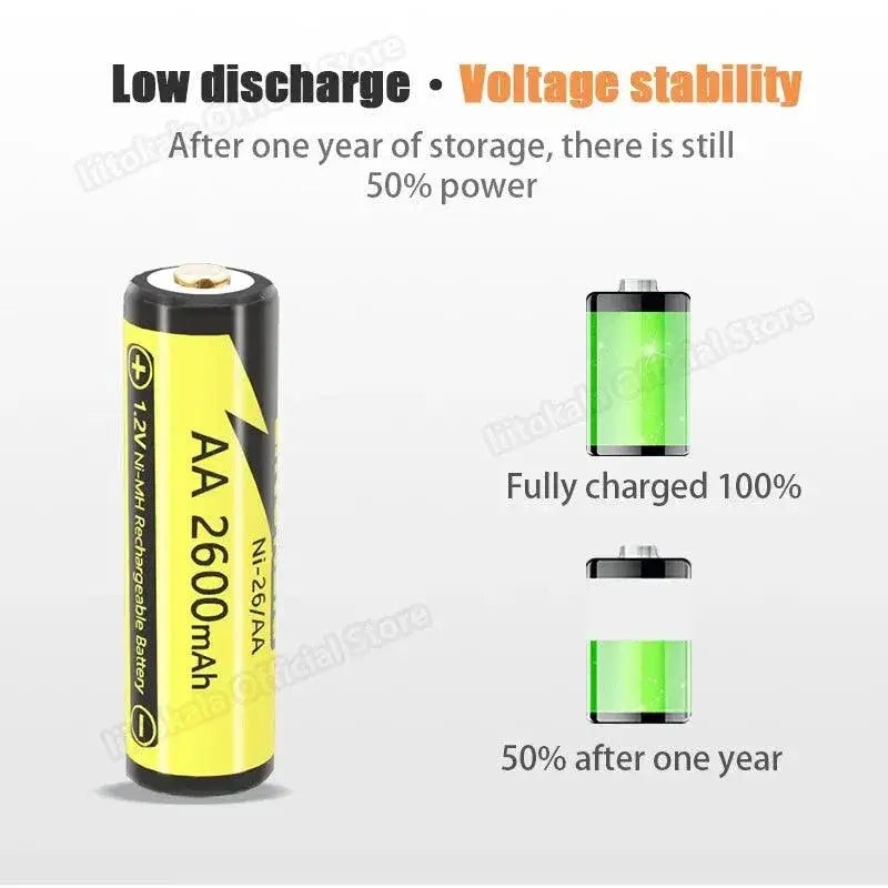 LiitoKala Rechargeable Batteries Power Devices Efficiently