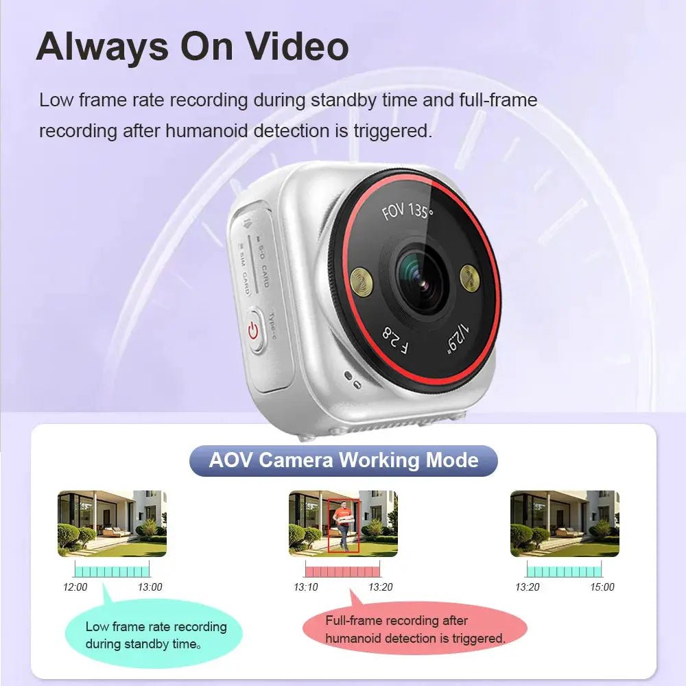 LS Vision Mini 4G Camera AI Human Detection Outdoor Home Security On Guard