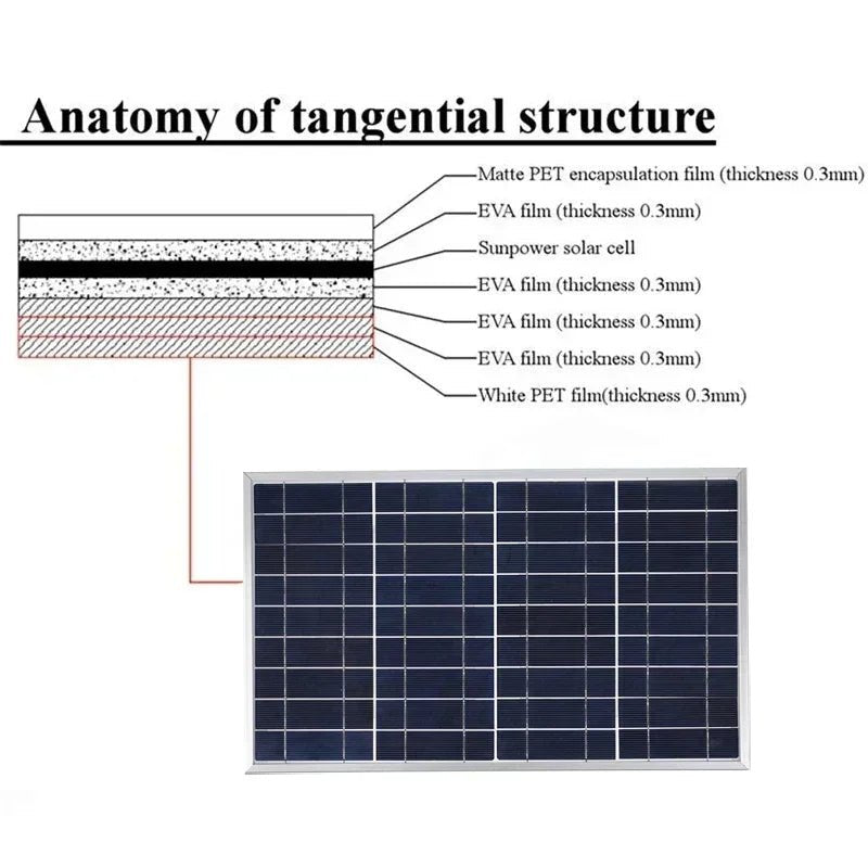 Luxuglow Outdoor Solar Panel 10 W Polycrystalline - Portable Offgrid Power Camps