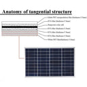 Smart Power Solar Panel for Campers
