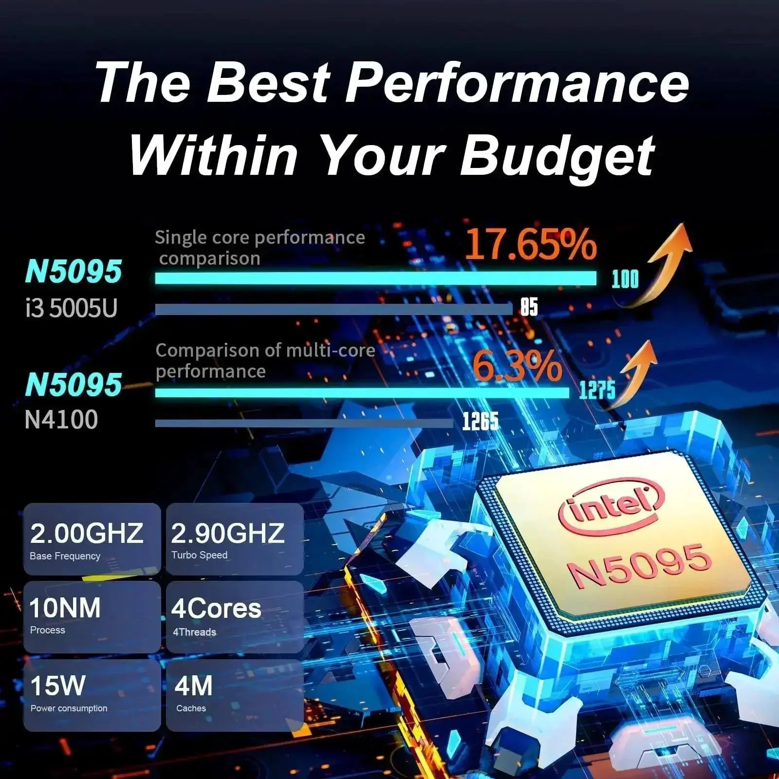 MaiChai 15.6 Laptop Intel Celeron N5095 32GB RAM 2TB SSD