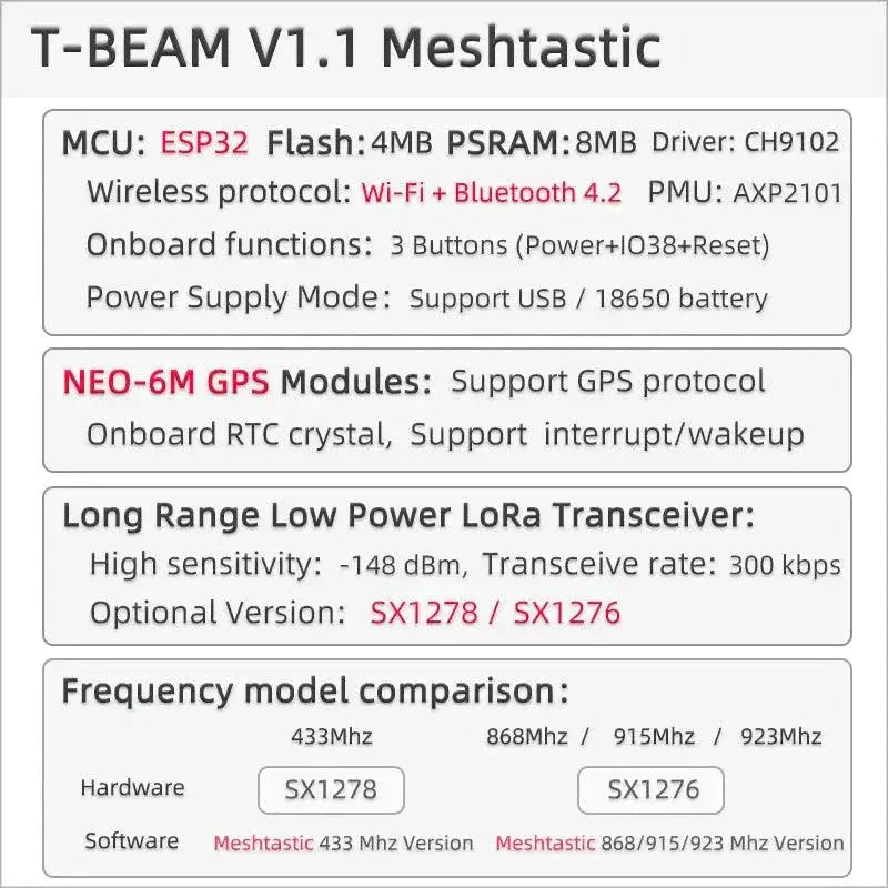 Meshtastic T Beam LoRa Development Board Seamless IoT