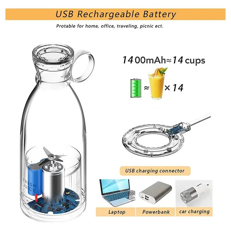Mini Blender For Busy People Smoothies