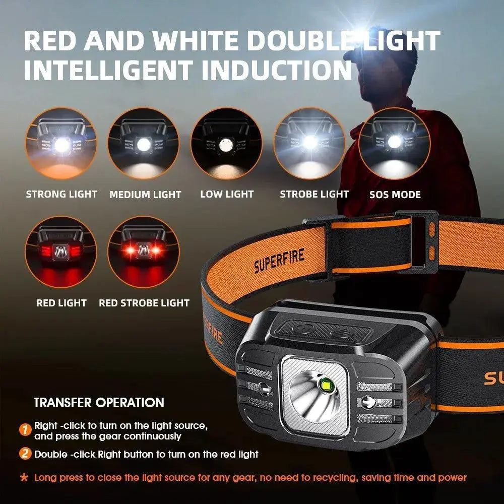 Mini LED Headlamp USB C Sensor Light Hands Free Use