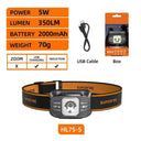 Mini LED Headlamp USB C Sensor Light Hands Free Use