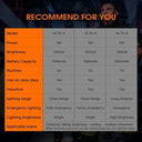 Mini LED Headlamp USB C Sensor Light Hands Free Use