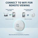 24/7 Monitoring Security Camera for Home