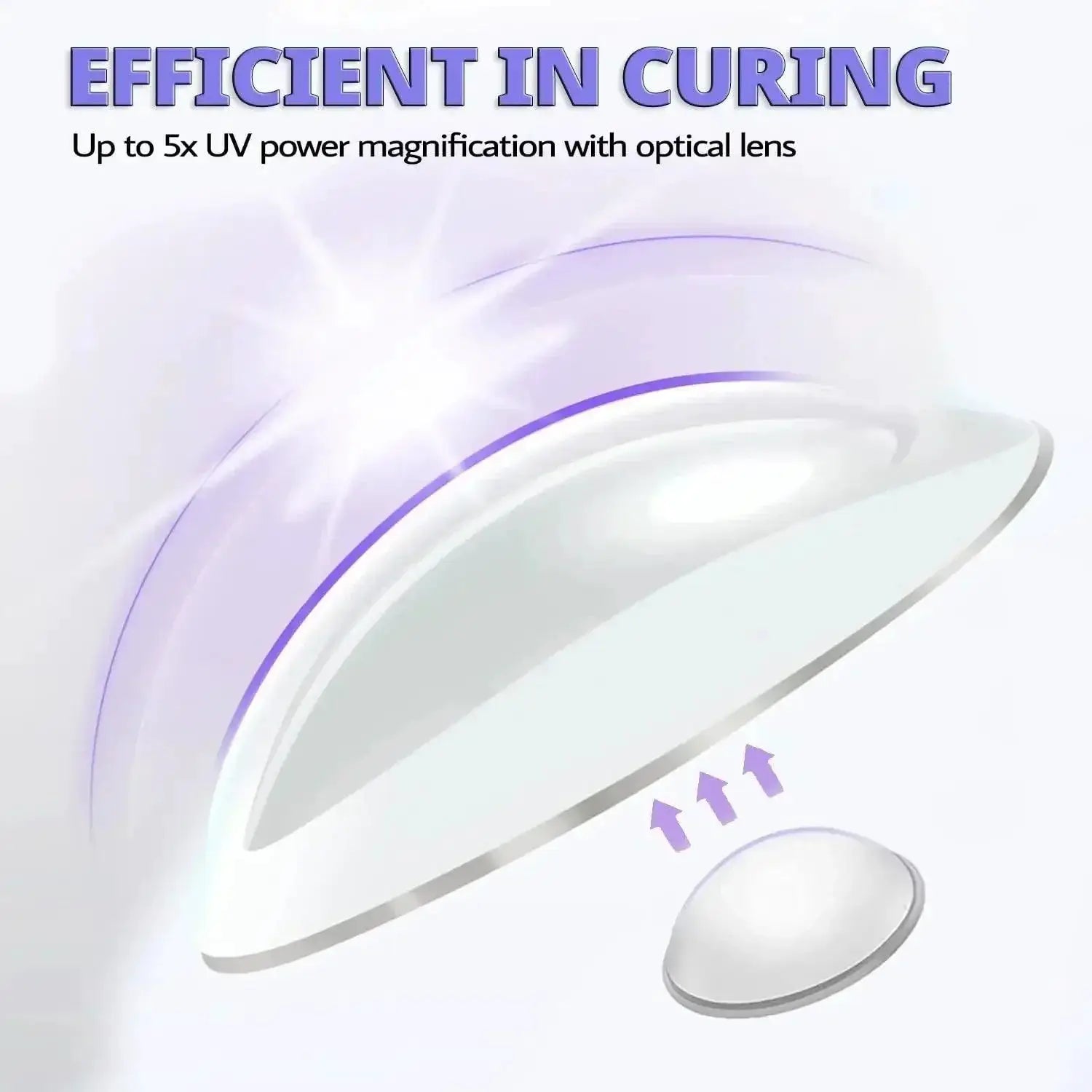 Mini UV LED Nail Lamp Handheld Gel Dryer For Quick Gel Cures