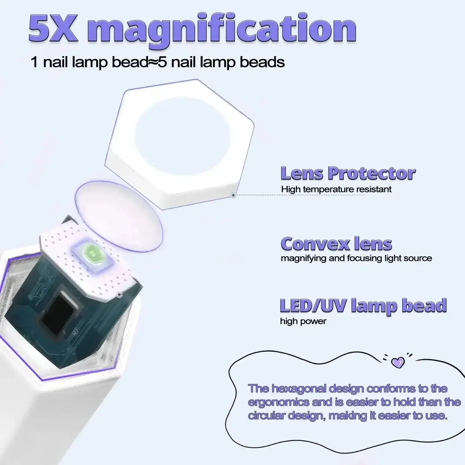 Mini UV LED Nail Lamp Handheld Gel Dryer For Quick Gel Cures