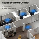 Smart Central Panel for DIY Automation