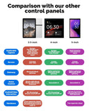 Smart Central Panel for DIY Automation