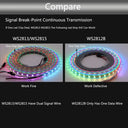 Mood Led Strip for Living Room