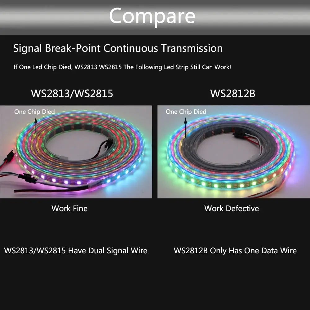 Mood Led Strip for Living Room