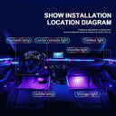 Mood Lighting Car Ambient Kit for BMW