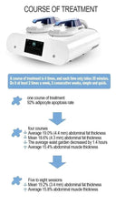 Muscle Sculpting EMS RF Device for Home